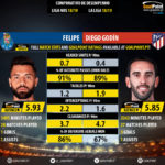 GoalPoint-Felipe_2018_vs_Diego_Godín_2018-infog