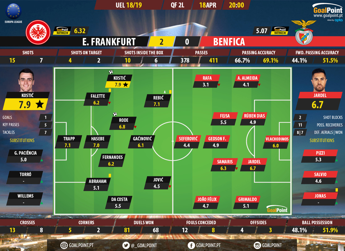 GoalPoint-Frankfurt-Benfica-Europa-Leagu