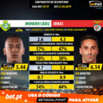 GoalPoint-Jhonder_Cádiz_2018_vs_Jonas_2018-infog