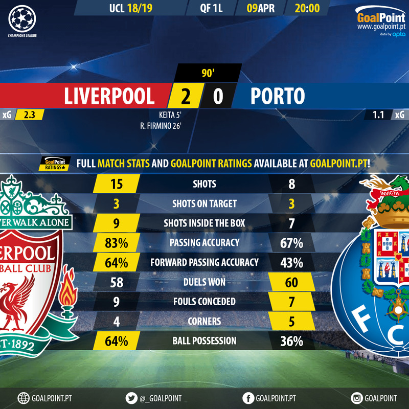 GoalPoint-Liverpool-Porto-Champions-League-201819-90m