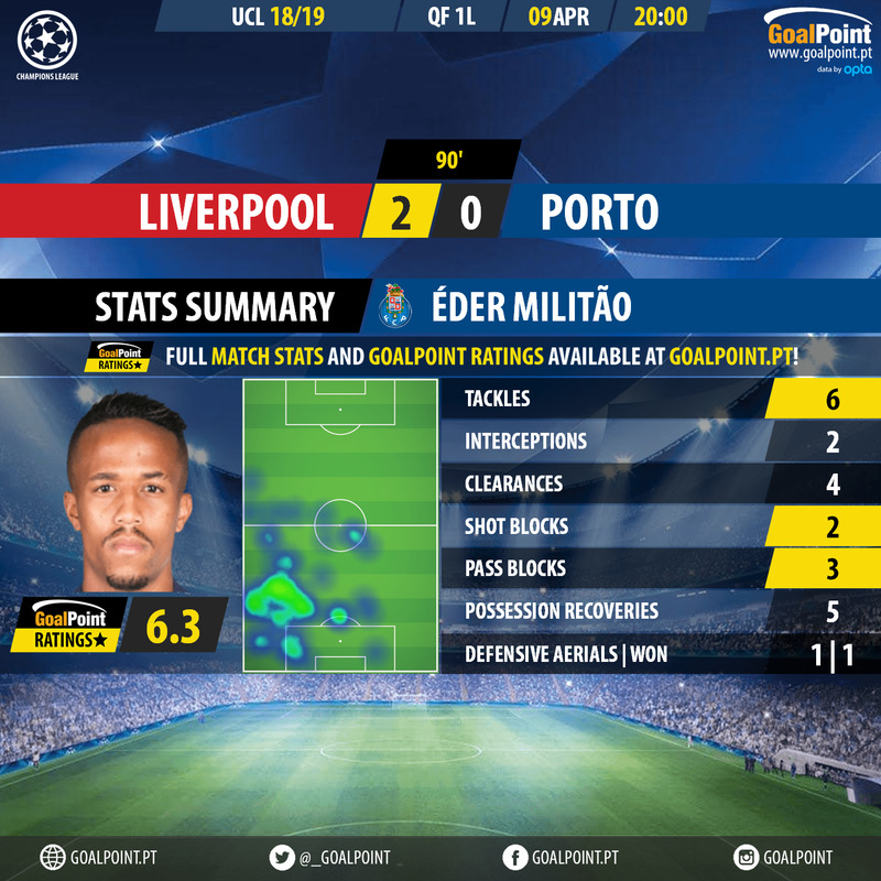GoalPoint-Liverpool-Porto-Champions-League-201819-MVP-FCP