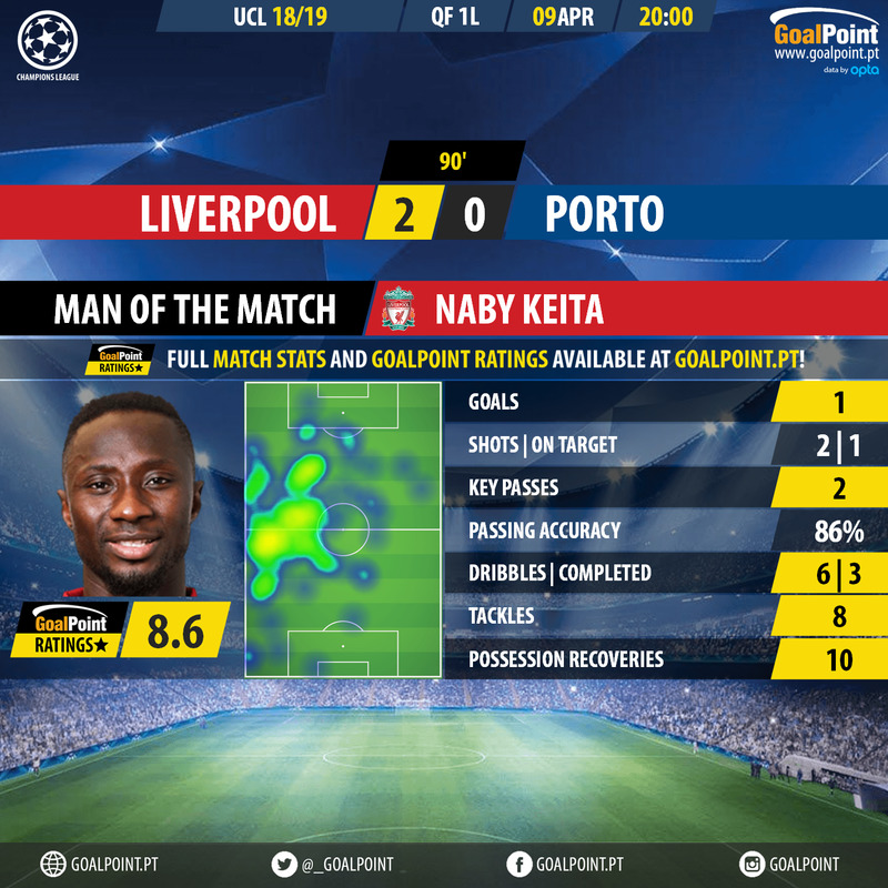 GoalPoint-Liverpool-Porto-Champions-League-201819-MVP