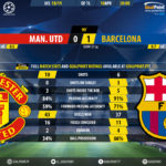 GoalPoint-Man-Utd-Barcelona-Champions-League-201819-90m