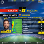 GoalPoint-Man-Utd-Barcelona-Champions-League-201819-MVP