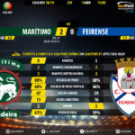 GoalPoint-Maritimo-Feirense-LIGA-NOS-201819-90m