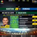 GoalPoint-Maritimo-Feirense-LIGA-NOS-201819-MVP