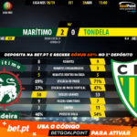 GoalPoint-Maritimo-Tondela-LIGA-NOS-201819-90m