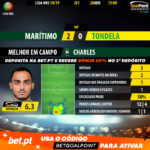 GoalPoint-Maritimo-Tondela-LIGA-NOS-201819-MVP
