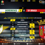 GoalPoint-Moreirense-Braga-LIGA-NOS-201819-90m