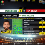 GoalPoint-Moreirense-Braga-LIGA-NOS-201819-MVP