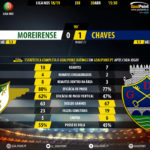 GoalPoint-Moreirense-Chaves-LIGA-NOS-201819-90m