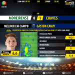 GoalPoint-Moreirense-Chaves-LIGA-NOS-201819-MVP