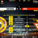 GoalPoint-Nacional-Aves-LIGA-NOS-201819-90m