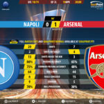 GoalPoint-Nápoles-Arsenal-Europa-League-201819-90m