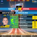 GoalPoint-Nápoles-Arsenal-Europa-League-201819-MVP