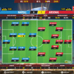 GoalPoint-Nápoles-Arsenal-Europa-League-201819-Ratings