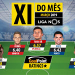 GoalPoint-Onze-Mes-Março-Liga-NOS-201819