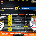 GoalPoint-Portimonense-Feirense-LIGA-NOS-201819-90m