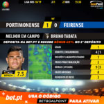 GoalPoint-Portimonense-Feirense-LIGA-NOS-201819-MVP