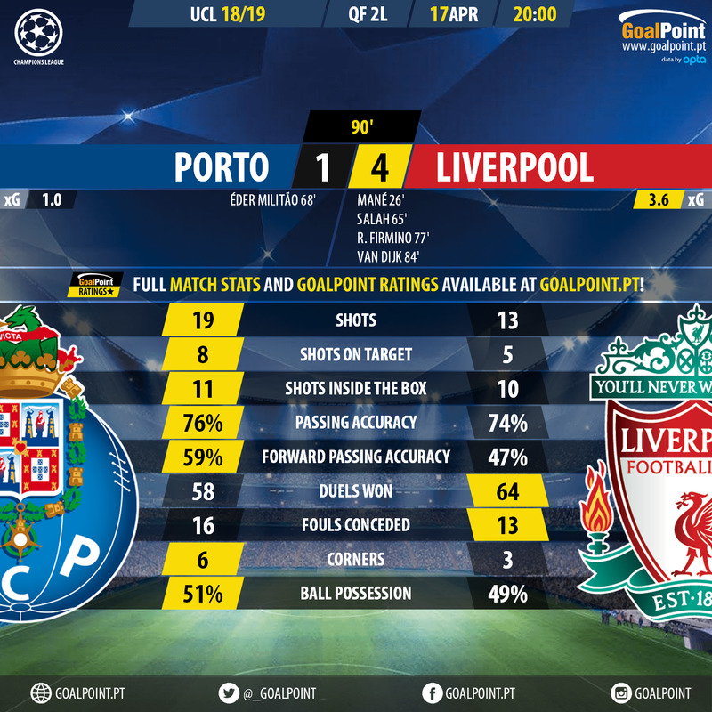 GoalPoint-Porto-Liverpool-Champions-League-201819-90m