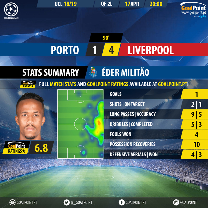 GoalPoint-Porto-Liverpool-Champions-League-201819-MVP-FCP