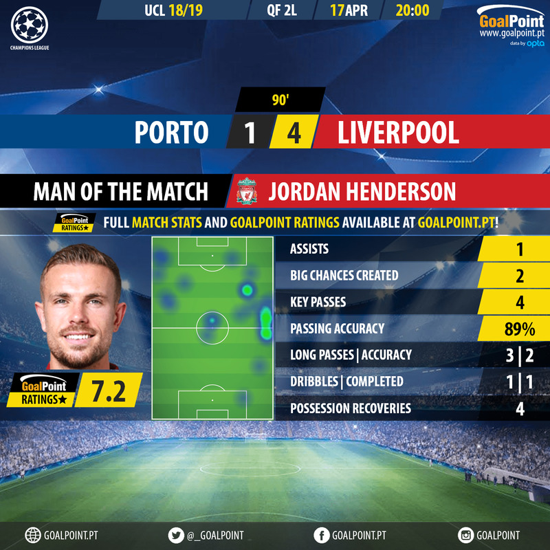 GoalPoint-Porto-Liverpool-Champions-League-201819-MVP