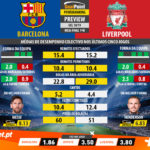 GoalPoint-Preview-Jornada11-Barcelona-Liverpool-Champions-League-201819-infog
