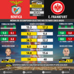 GoalPoint-Preview-Jornada11-Benfica-Frankfurt-Europa-League-201819-infog