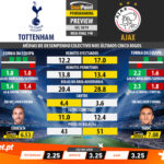 GoalPoint-Preview-Jornada11-Tottenham-Ajax-Champions-League-201819-infog