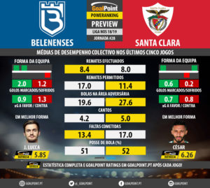 GoalPoint-Preview-Jornada28-Belenenses-Santa-Clara-LIGA-NOS-201819-infog