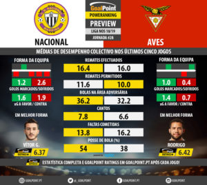 GoalPoint-Preview-Jornada28-Nacional-Aves-LIGA-NOS-201819-infog