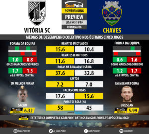 GoalPoint-Preview-Jornada28-Vitória-SC-Chaves-LIGA-NOS-201819-infog