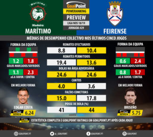 GoalPoint-Preview-Jornada29-Maritimo-Feirense-LIGA-NOS-201819-infog