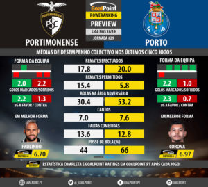 GoalPoint-Preview-Jornada29-Portimonense-Porto-LIGA-NOS-201819-infog