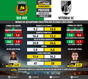 GoalPoint-Preview-Jornada29-Rio-Ave-Vitória-SC-LIGA-NOS-201819-infog