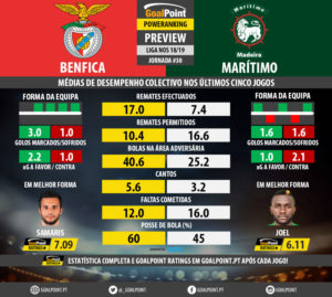 GoalPoint-Preview-Jornada30-Benfica-Maritimo-LIGA-NOS-201819-infog