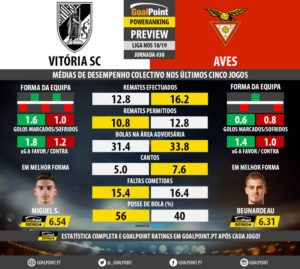 GoalPoint-Preview-Jornada30-Vitória-SC-Aves-LIGA-NOS-201819-infog