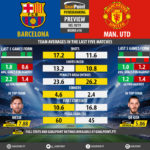 GoalPoint-Preview-Round10-Barcelona-Man-Utd-Champions-League-201819-infog