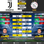 GoalPoint-Preview-Round10-Juventus-Ajax-Champions-League-201819-infog