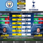 GoalPoint-Preview-Round10-Man-City-Tottenham-Champions-League-201819-infog