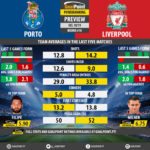 GoalPoint-Preview-Round10-Porto-Liverpool-Champions-League-201819-infog