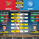 GoalPoint-Preview-Round11-Arsenal-Nápoles-Europa-League-201819-infog