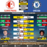 GoalPoint-Preview-Round11-Slavia-Praha-Chelsea-Europa-League-201819-infog