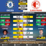 GoalPoint-Preview-Round12-Chelsea-Slavia-Praha-Europa-League-201819-infog