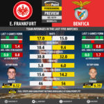 GoalPoint-Preview-Round12-Frankfurt-Benfica-Europa-League-201819-infog