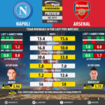 GoalPoint-Preview-Round12-Nápoles-Arsenal-Europa-League-201819-infog