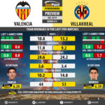 GoalPoint-Preview-Round12-Valencia-Villarreal-Europa-League-201819-infog