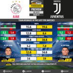 GoalPoint-Preview-Round9-Ajax-Juventus-Champions-League-201819-infog