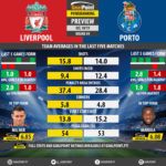 GoalPoint-Preview-Round9-Liverpool-Porto-Champions-League-201819-infog