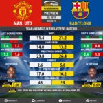 GoalPoint-Preview-Round9-Man-Utd-Barcelona-Champions-League-201819-infog
